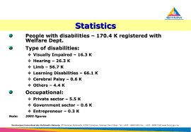 A learning disability (ld) is a neurological disorder causes difficulty in organizing information received, remembering them, and expressing information and therefore common learning disabilities. Ppt Ict Initiatives For Person With Disabilities In Malaysia Powerpoint Presentation Id 2975469