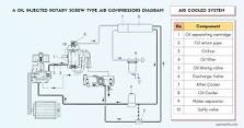 How Oil Separator Works In Screw Compressor | Yasir Arafin