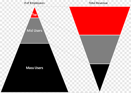 Di bawah pemasaran massal, perusahaan mengabaikan perbedaan kebutuhan atau selera antar individu. Marktsegmentierung Personalisiertes Marketing Zielkundenmarkt Marketing Winkel Marke Png Pngegg