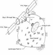 Sprinkler Com Automatic Drain Installation