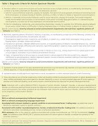 With autism spectrum disorder there is a great deal of information and misinformation. Autism Spectrum Disorder Primary Care Principles American Family Physician