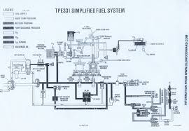 Woodward Governor Company S Simplified Drawing Of A Jet Engine Fuel Control System From The Archives Gas Turbine Aircraft Design Turbine Engine
