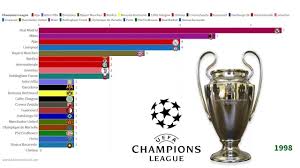 Las federaciones nacionales reciben puntos según los éxitos de sus clubes representantes en las competiciones de la uefa (victorias, empates, fases finales. Pubertet Park Nepoznata Champion Rankingg Herbandedi Org