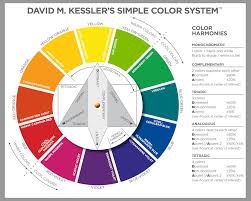 David M Kesslers Simple Color System Color Wheel Color Wheel Simple Colors Kesslers