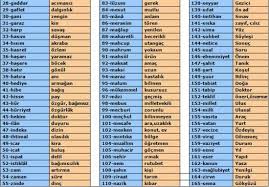 Tablolu Es Anlamli Kelimeler Panosu Nazarca Com Ucuncu Sinif Egitim Felsefesi Ogrenme