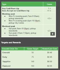 How do i calculate how much ownership should i give to potential or serious investors if they are willing to invest in a startup? No More Earning Guarantee And Lesser Gems For Grab Driver Partners Firstlane Singapore