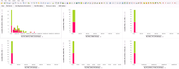 Webplayer Chart Galleries When Using Analysis Anova