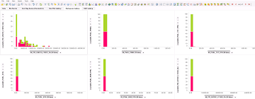 webplayer chart galleries when using analysis anova