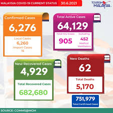 A body of law crated by government entities that are concerned with private rights and remedies as opposed to criminal matters. Malaysia Truly Asia The Official Tourism Website Of Malaysia