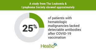 Image result for Hematologic Cancer