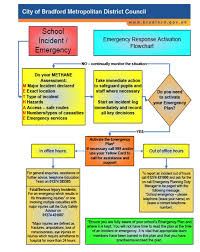 emergency response activation flowchart bradford schools