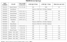 57 inquisitive polaris spring chart