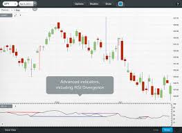 Free Stock Charts For Ipad Executive Mba Online Free