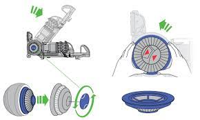 Remove your dyson filter (s). Dyson Small Ball Support Washing The Filters Dyson Co Nz