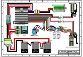 A wiring diagram usually gives suggestion very nearly the relative. Razor Mx500 Wiring Diagram Diagram Custom Wiring Telecastef Landrovers Ati Loro Jeanjaures37 Fr