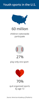 Contoh kertas kerja sukan tahunan dan laporan aktiviti 2015. Mengapa Anak Anak Anda Harus Mainkan Lebih Dari Satu Sukan 2021