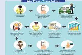 Proses sendiri pada dasarnya adalah sebuah program yang sedang dieksekusi, yang terdiri dari program itu sendiri, program counter, stack untuk dapat mempelajari sistem operasi dengan baik, maka dua hal yang perlu diperhatikan pada proses adalah mekanisme penciptaan proses dan. Proses Sistem Taksir Sendiri Bantu Yakalau Bener Auto Bintang 5 Love Brainly Co Id Sebuah Proses Yang Sedang Dibuat B Jingan