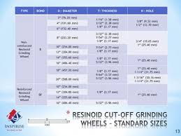 Grinding Wheel Selection Guide Henchman Henchman