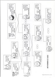 Kennt jemand eine app, seite oder ähnliches, bei der man sich einen großen, verzweigten stammbaum komplett anzeigen oder sogar gut ausdrucken kann? Deutsch Daf Stammbaum Arbeitsblatter Beliebteste Ab 16 Results