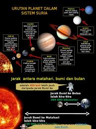 Download mp3 9 planet dalam sistem suria dan video mp4 gratis. Banner Bilik Sains 1