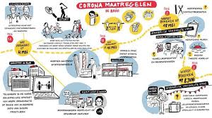Helaas is vandaag bekend geworden dat dat de maatregelen voor contactberoepen niet versoepeld worden. Johan Vernaillen Bern Und Umgebung Schweiz Berufsprofil Linkedin