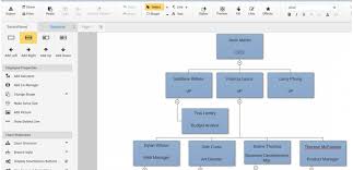 Best Software To Make Flowchart