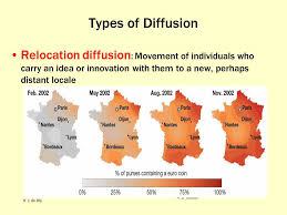 Introduction To Human Geography Ppt Download