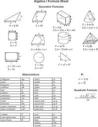 Image Result For Calculus Formulas Cheat Sheet Math Formulas Math Formula Sheet Maths Algebra Formulas