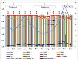 We would like to show you a description here but the site won't allow us. Water Free Full Text Investigating The Status Of Cadmium Chromium And Lead In The Drinking Water Supply Chain To Ensure Drinking Water Quality In Malaysia Html