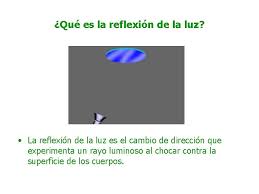Alex explica los conceptos básicos con respecto a la luz.¡gracias por ver el video! La Reflexin De La Luz Espejos Qu Es