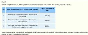 Check spelling or type a new query. 9 Jenis Pendapatan Ni Kena Cukai Rupanya Baru Tahu Weh