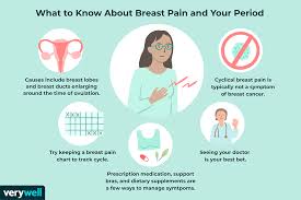 When to see a doctor. Breast Pain And Your Menstrual Period