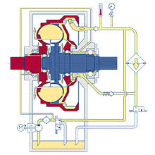 Fluid Coupling Type Tpkl Voith