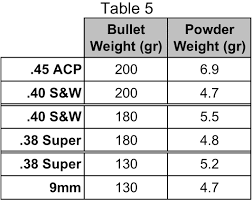 felt recoil chart