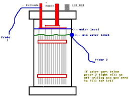 The sensor probes should be kept in the tank vertically and connected to the main circuit using four flexible pvc wires of different colours. Simple Water Sensor 6 Steps Instructables