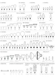 Car Light Bulb Sizes Light Bulb Guide Lamp Guide Light Bulb