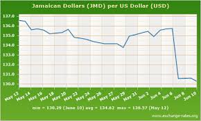 Best Forex Trading Advice American To Jamaican Exchange
