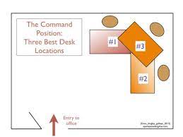 If you work in this kind of environment, you can imagine what you must suffer. Office Feng Shui Place Your Desk In The Command Position