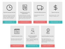 how to develop a successful supplier onboarding process