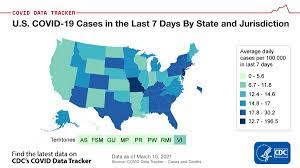 Get ready for big birthdays, for you and the people you care about. Cdc On Twitter Covid19 Cases Remain High Across The Us As Of March 9 28 992 598 Total Cases Were Reported The 7 Day Moving Average Of New Cases Is 55 557 A 12 2 Decrease From