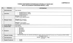 We are a sharing community. Format Baharu Soalan Spm Bagi Pendidikan Moral Mulai Tahun 2021 Bumi Gemilang
