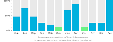 Иркутск