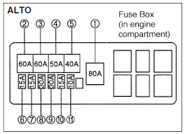 Wiper/washer 15a the fuse boxes are. Fuse Box 2014 Suzuki Alto Fuse Panel Diagram
