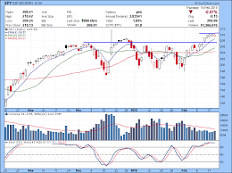 watch list 02 20 2015 bulls on wall street