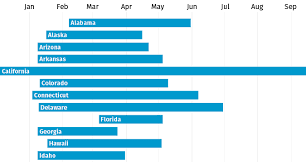 span chart charts data visualization and human rights