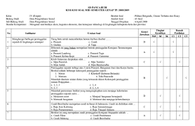 Soal Essay Mitigasi Bencana Alam Revisi Sekolah