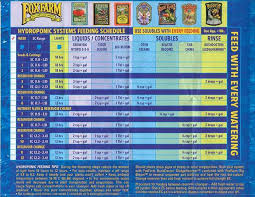 unbiased fox farm nutrients feeding chart plant magic soil