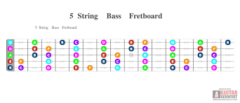 The limited dimensions given on teaching angels how to mod guitars, diagram by diagram. Music Instrument 5 String Bass Guitar Fretboard Chart