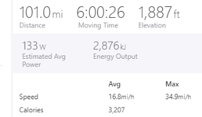 Burning 3000 Calories A Day Page 3 Myfitnesspal Com