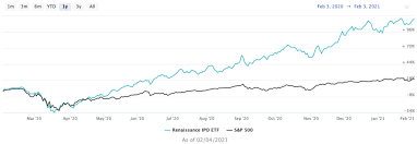 Make sure to keep the upcoming bumble ipo and bmbl stock on your radar. 6bctdhhsr6lzgm